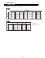 Preview for 92 page of Fujitsu AO*24LMAKL Service Instruction