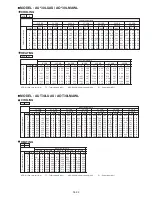 Preview for 93 page of Fujitsu AO*24LMAKL Service Instruction