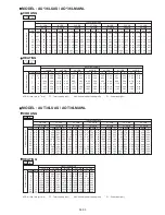 Preview for 94 page of Fujitsu AO*24LMAKL Service Instruction