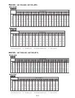 Preview for 95 page of Fujitsu AO*24LMAKL Service Instruction