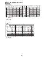 Предварительный просмотр 103 страницы Fujitsu AO*A12LACL series Service Instruction