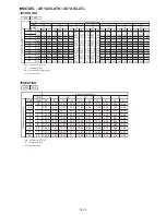 Предварительный просмотр 104 страницы Fujitsu AO*A12LACL series Service Instruction