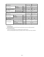 Предварительный просмотр 107 страницы Fujitsu AO*A12LACL series Service Instruction