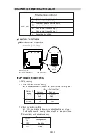 Предварительный просмотр 113 страницы Fujitsu AO*A12LACL series Service Instruction