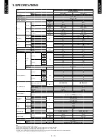 Preview for 9 page of Fujitsu AO*A30LBTL Series Design & Technical Manual