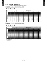 Preview for 16 page of Fujitsu AO*A45LBTL Design & Technical Manual