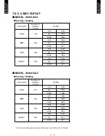 Preview for 24 page of Fujitsu AO*A45LBTL Design & Technical Manual