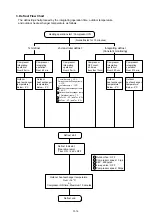 Preview for 22 page of Fujitsu AO G07KGCA Series Service Instruction