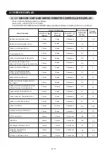 Preview for 27 page of Fujitsu AO G07KGCA Series Service Instruction