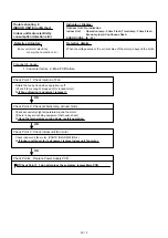 Preview for 38 page of Fujitsu AO G07KGCA Series Service Instruction