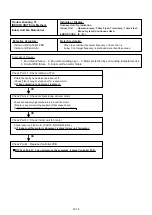 Preview for 44 page of Fujitsu AO G07KGCA Series Service Instruction