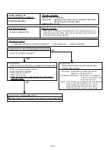 Preview for 51 page of Fujitsu AO G07KGCA Series Service Instruction