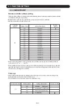 Preview for 67 page of Fujitsu AO G07KGCA Series Service Instruction