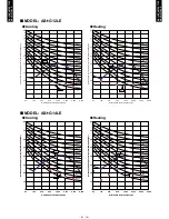 Preview for 21 page of Fujitsu AO*G07LEC Design & Technical Manual