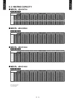 Preview for 13 page of Fujitsu AO*G07LUC Design & Technical Manual