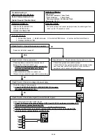 Preview for 39 page of Fujitsu AO*G09KXCA Series Service Instruction