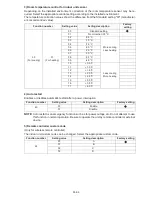 Preview for 85 page of Fujitsu AO*G09KXCA Series Service Instruction