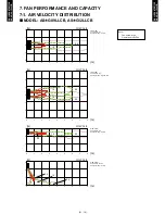 Preview for 13 page of Fujitsu AO*G09LLCB Design & Technical Manual