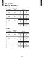 Preview for 14 page of Fujitsu AO*G09LLCB Design & Technical Manual