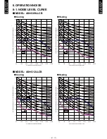 Preview for 16 page of Fujitsu AO*G09LLCB Design & Technical Manual