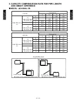 Preview for 32 page of Fujitsu AO*G09LLCB Design & Technical Manual