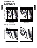 Preview for 36 page of Fujitsu AO*G09LLCB Design & Technical Manual