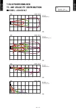 Preview for 14 page of Fujitsu AO*G09LTC Design & Technical Manual