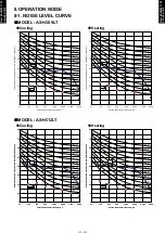 Preview for 18 page of Fujitsu AO*G09LTC Design & Technical Manual