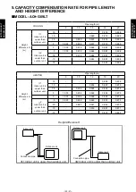 Preview for 39 page of Fujitsu AO*G09LTC Design & Technical Manual