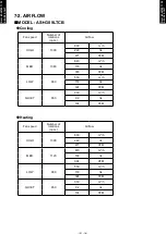 Preview for 19 page of Fujitsu AO G09LTCN Series Design & Technical Manual