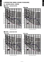 Preview for 22 page of Fujitsu AO G09LTCN Series Design & Technical Manual