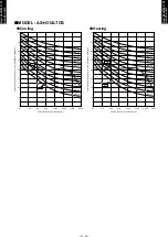 Preview for 23 page of Fujitsu AO G09LTCN Series Design & Technical Manual