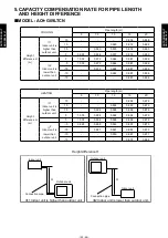 Preview for 45 page of Fujitsu AO G09LTCN Series Design & Technical Manual