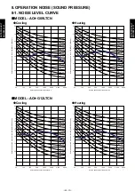 Preview for 50 page of Fujitsu AO G09LTCN Series Design & Technical Manual