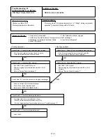 Предварительный просмотр 51 страницы Fujitsu AO*G09LTCN Service Instructions Manual