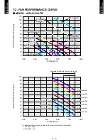 Preview for 22 page of Fujitsu AO*G12LALL series Design & Technical Manual