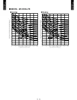 Preview for 32 page of Fujitsu AO*G12LALL series Design & Technical Manual