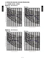 Preview for 63 page of Fujitsu AO*G12LALL series Design & Technical Manual