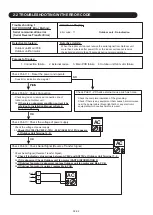 Preview for 4 page of Fujitsu AO G14KBTA2 Series Service Instruction