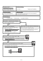 Preview for 5 page of Fujitsu AO G14KBTA2 Series Service Instruction