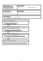 Preview for 13 page of Fujitsu AO G14KBTA2 Series Service Instruction