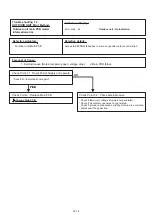 Preview for 21 page of Fujitsu AO G14KBTA2 Series Service Instruction