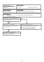 Preview for 22 page of Fujitsu AO G14KBTA2 Series Service Instruction