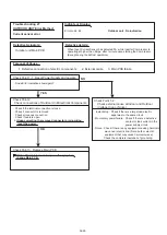 Preview for 31 page of Fujitsu AO G14KBTA2 Series Service Instruction