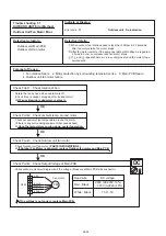 Preview for 34 page of Fujitsu AO G14KBTA2 Series Service Instruction