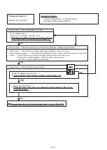 Preview for 38 page of Fujitsu AO G14KBTA2 Series Service Instruction