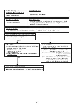 Предварительный просмотр 40 страницы Fujitsu AO*G18LFC series Service Instruction