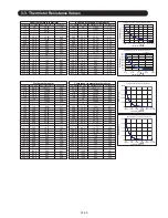 Preview for 73 page of Fujitsu AO*G24LFLAO*G24LFCC Service Instruction