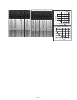 Preview for 74 page of Fujitsu AO*G24LFLAO*G24LFCC Service Instruction