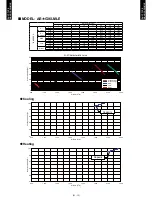 Preview for 16 page of Fujitsu AO*G30LETL series Technical Data Manual